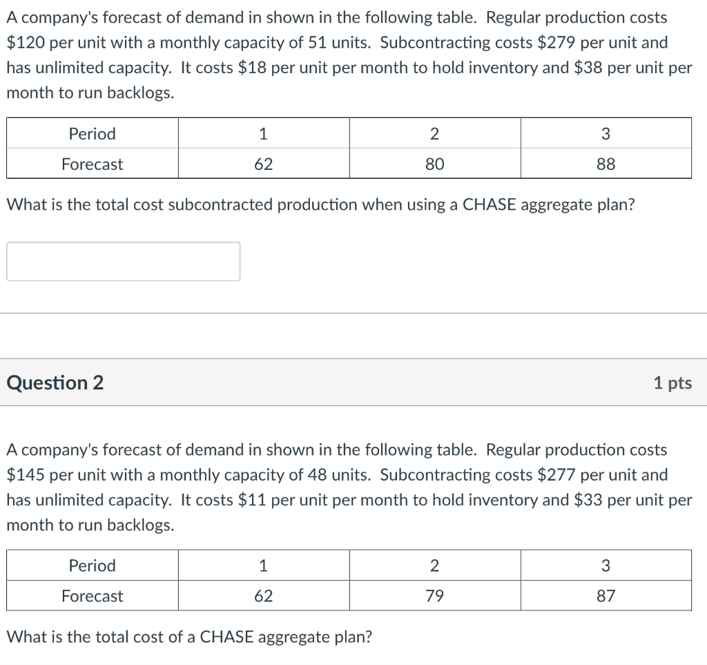 Solved A Company's Forecast Of Demand In Shown In The | Chegg.com