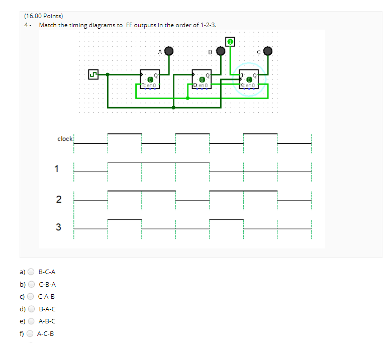 Solved (16.00 Points) 4- Match the timing diagrams to FF | Chegg.com