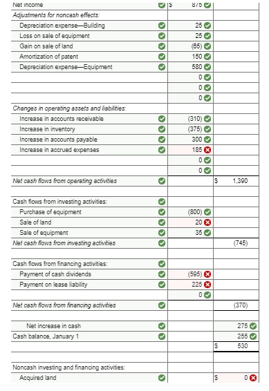 Solved Comparative balance sheets for 2018 and 2017 and a | Chegg.com