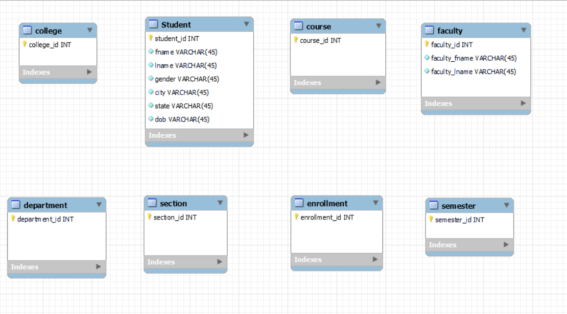 Solved 1) Create a University ERD using data in | Chegg.com