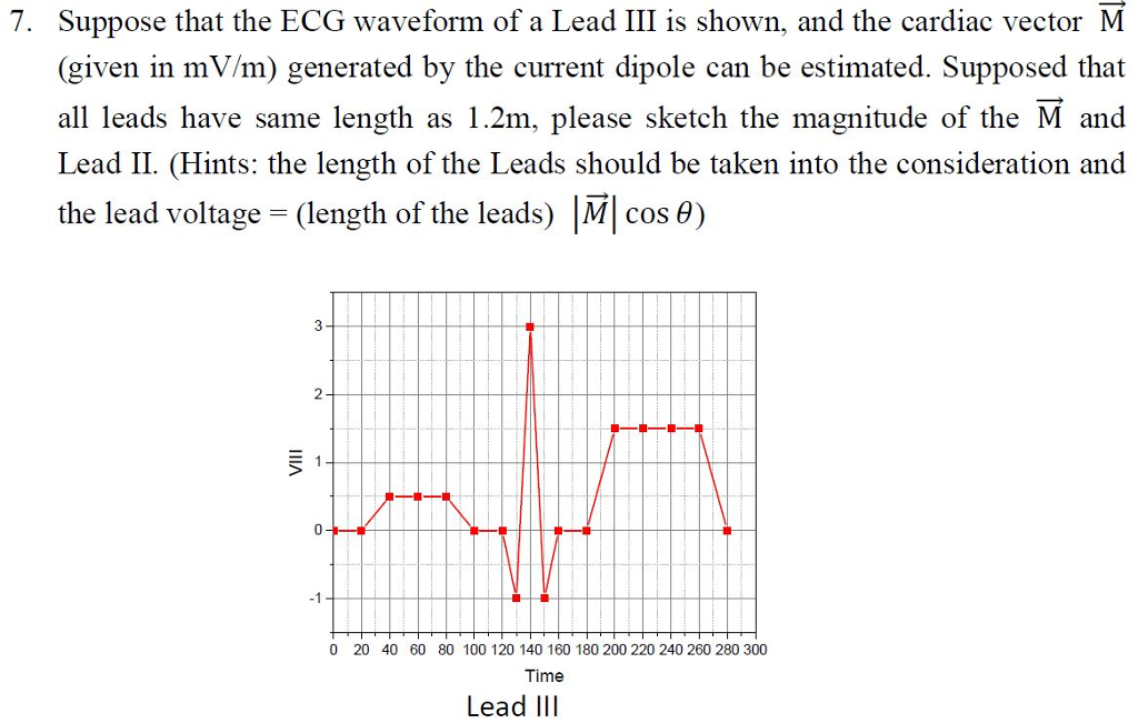 Solved Suppose that the ECG waveform of a Lead III is shown, | Chegg.com
