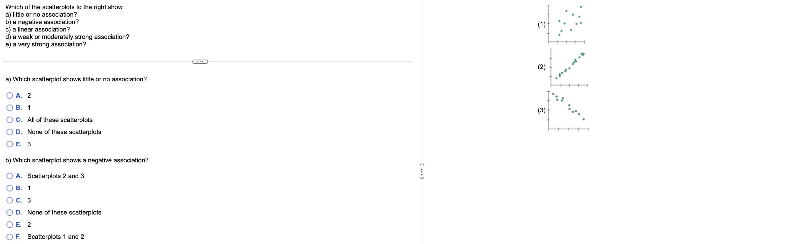 Solved Which Of The Scatterplots To The Right Show A) Little | Chegg.com