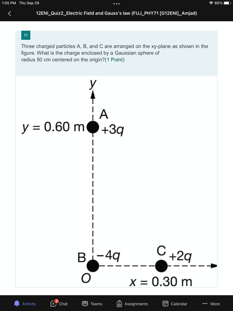 figure. What is the charge enclosed by a Gaussian sphere of radius \( 50 \mathrm{~cm} \) centered on the origin?(1 Point)