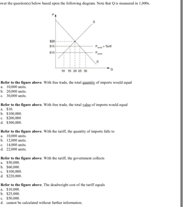 Solved Swer The Question(s) Below Based Upon The Following | Chegg.com