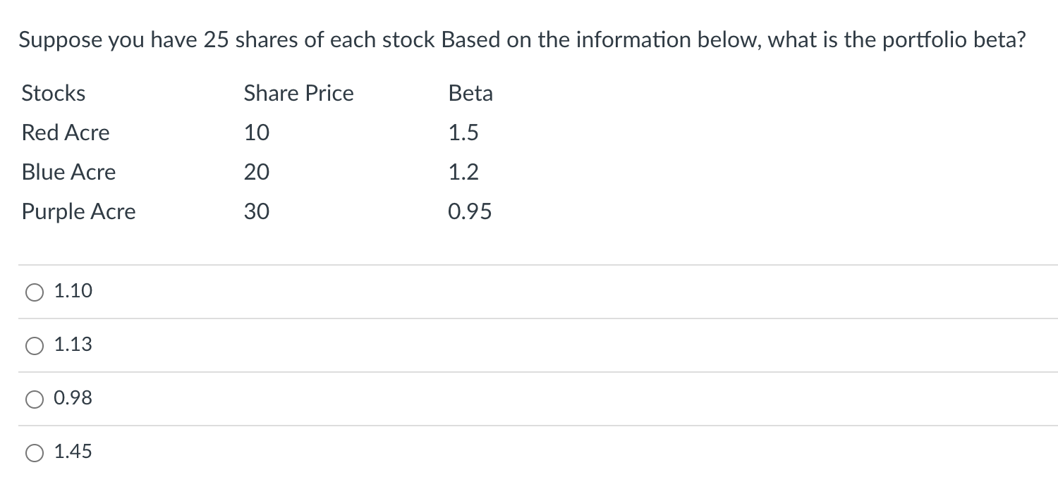 Solved Suppose You Have 25 Shares Of Each Stock Based On The | Chegg.com