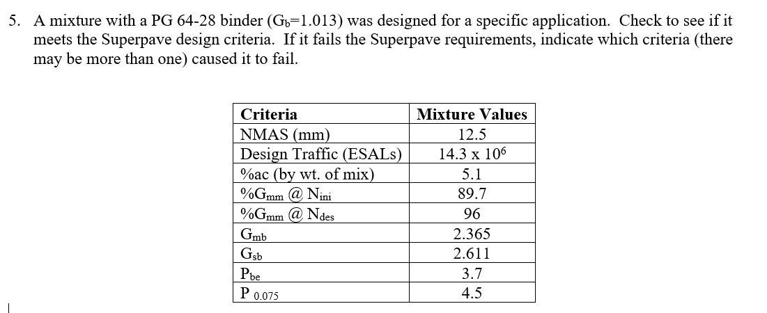 5. A mixture with a PG 64-28 binder (Gb=1.013) was | Chegg.com