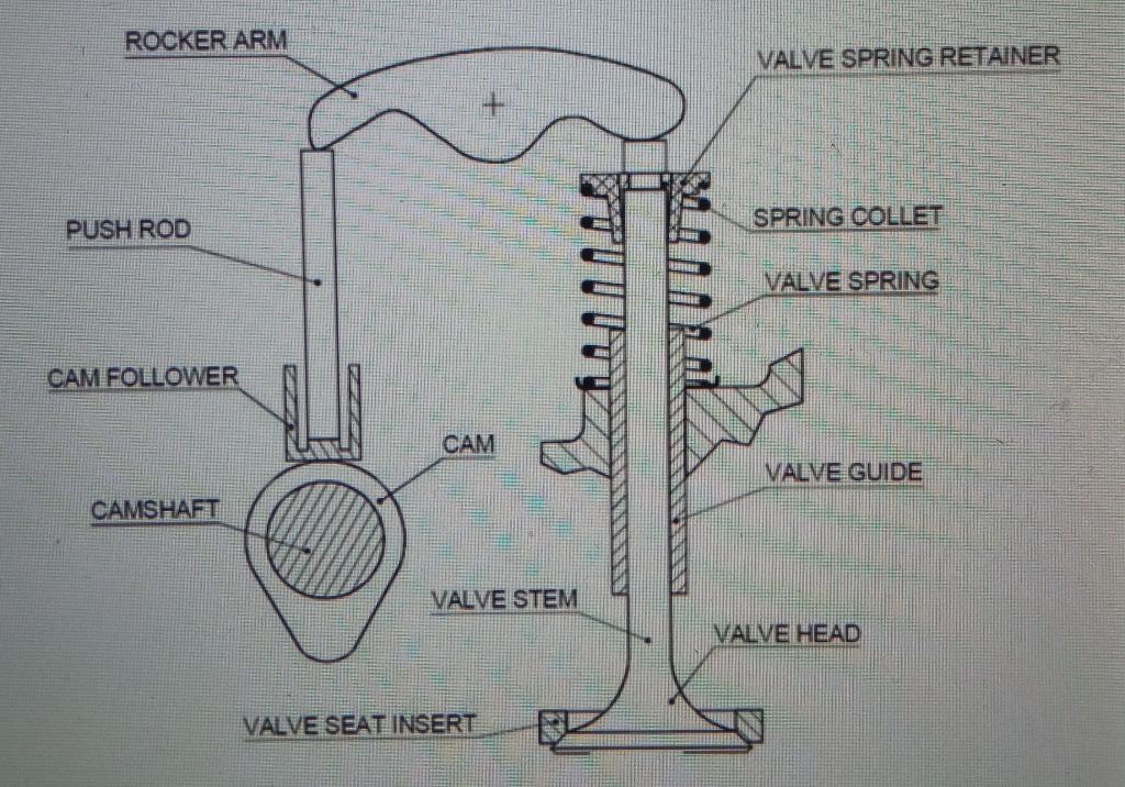 Solved Figure shows a schematic of an automotive valve