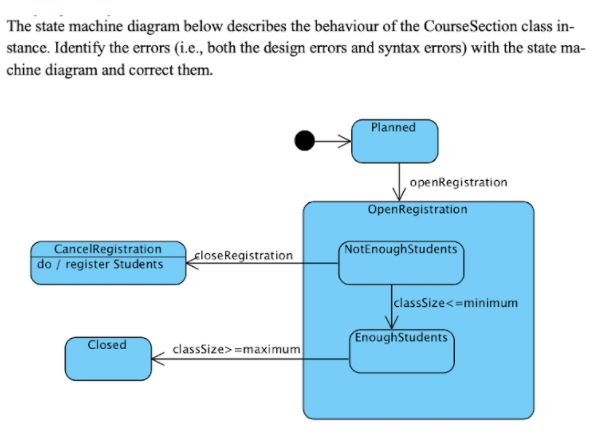 Solved The State Machine Diagram Below Describes The | Chegg.com