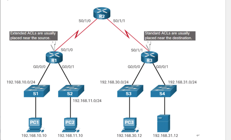 Solved 1. Assign First usable IP addresses for the Gigabit | Chegg.com