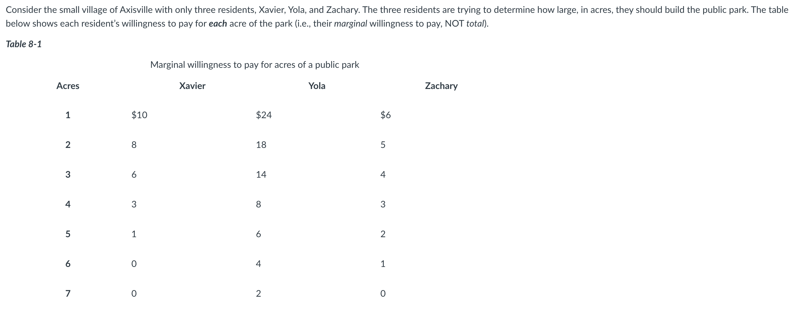 solved-1-suppose-the-cost-to-build-the-park-is-24-per-acre-chegg