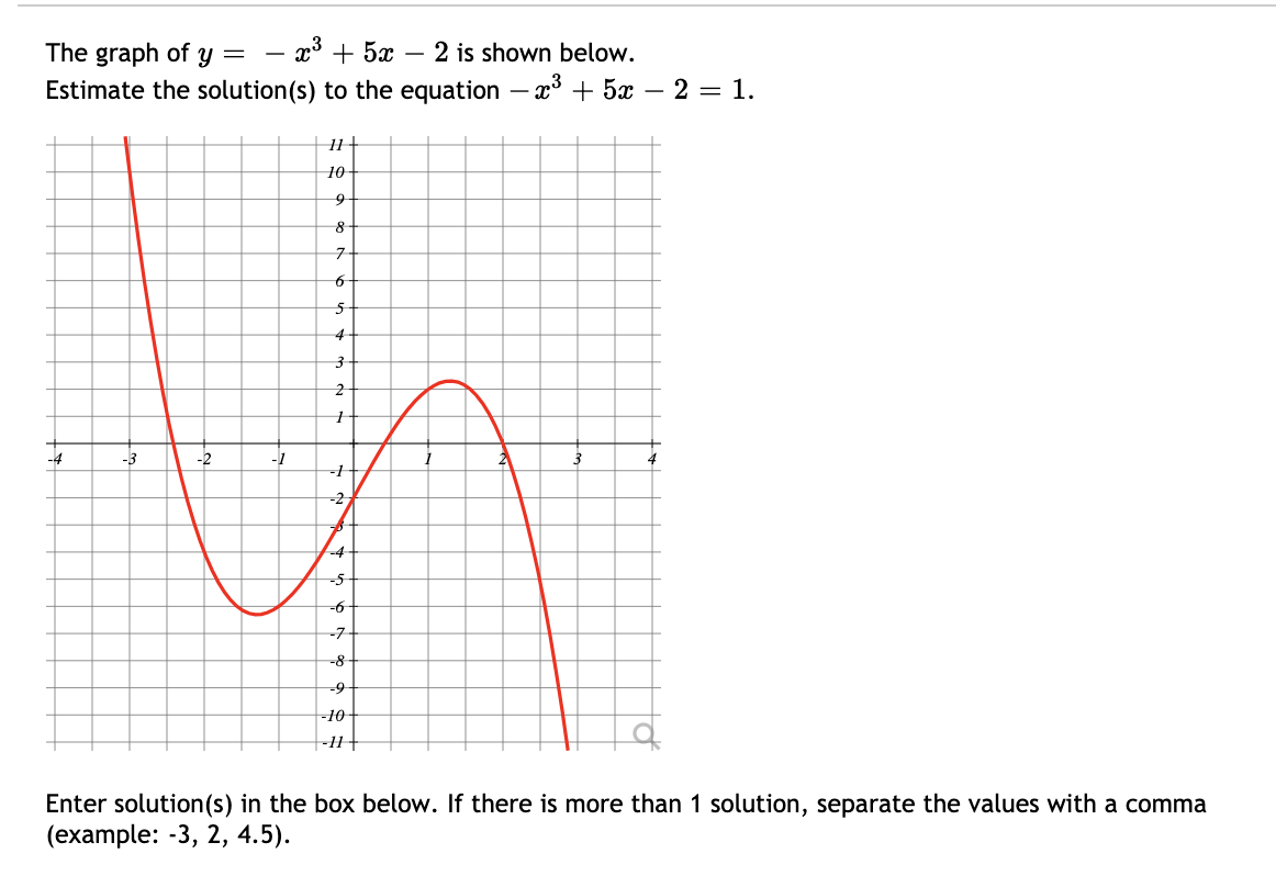 solved-the-graph-of-y-x3-5x-2-is-shown-below-estimate-chegg