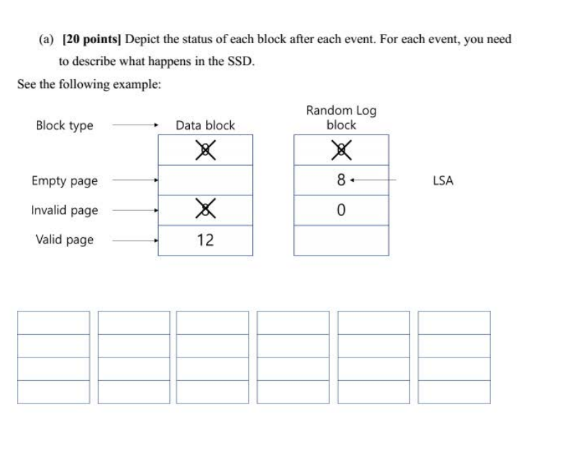 Flash Translation Layer [30 points] Let's assume that