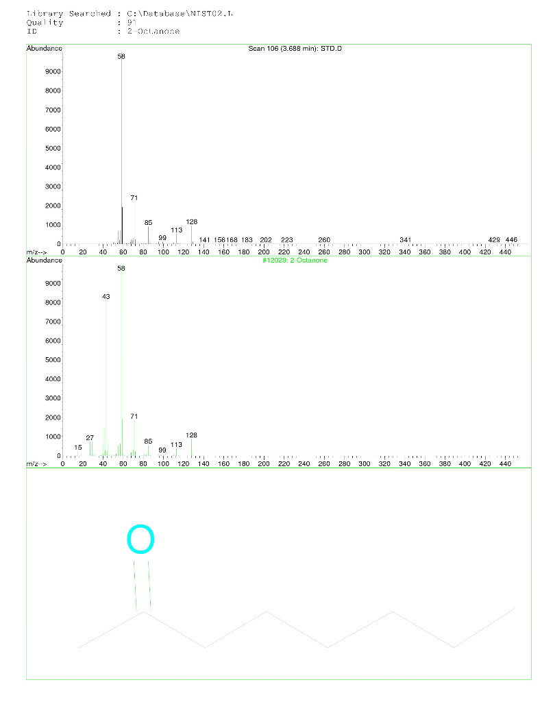 Interpret the GC-MS spectrum by completing the table | Chegg.com