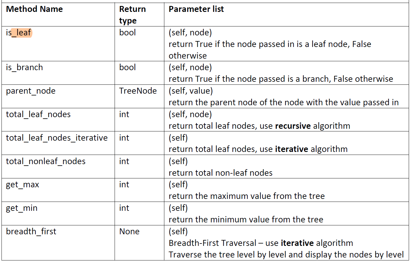 Solved Python Derived Binary Search Tree: Creating a | Chegg.com