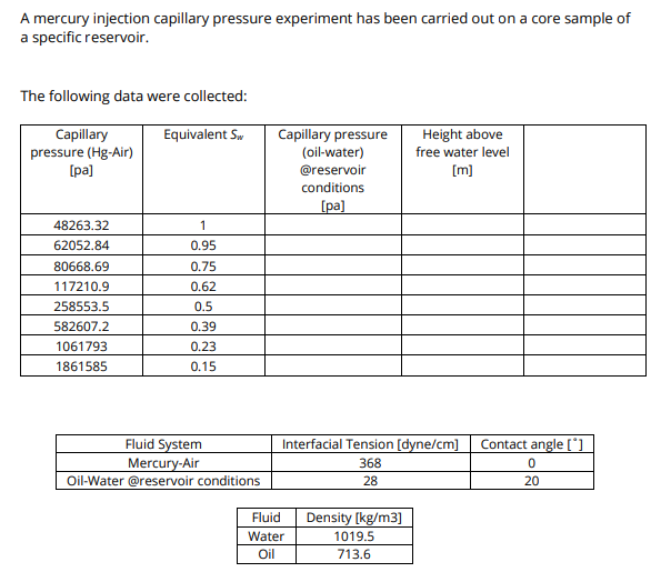 A mercury injection capillary pressure experiment has | Chegg.com