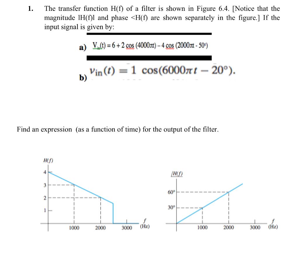 Solved 1. The transfer function H(f) of a filter is shown in | Chegg.com