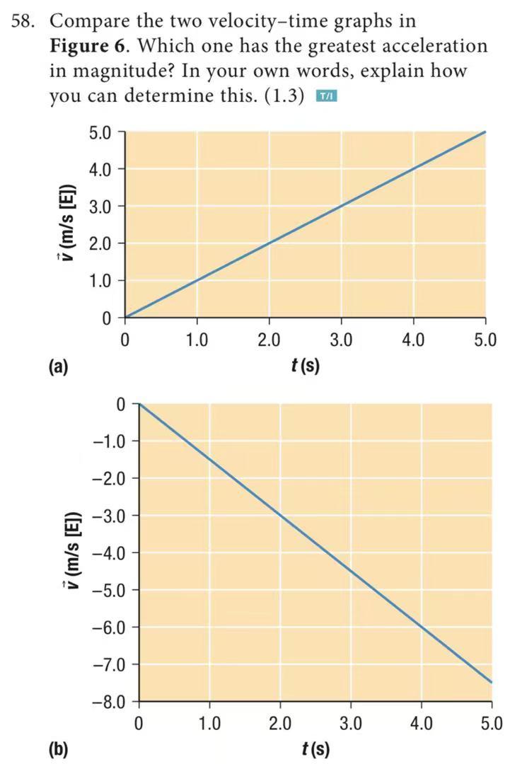 solved-58-compare-the-two-velocity-time-graphs-in-figure-6-chegg