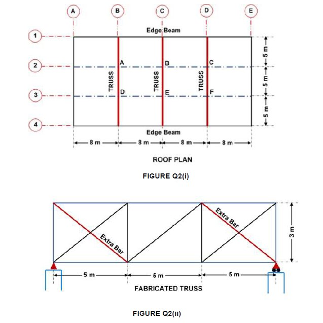 Solved 2. FIGURE Q2(i) shows the roof plan view of a machine | Chegg.com