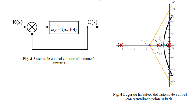 Based on the control system shown in Fig. 3: a) | Chegg.com