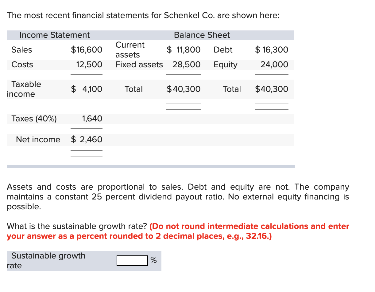 Solved The most recent financial statements for Schenkel Co. | Chegg.com