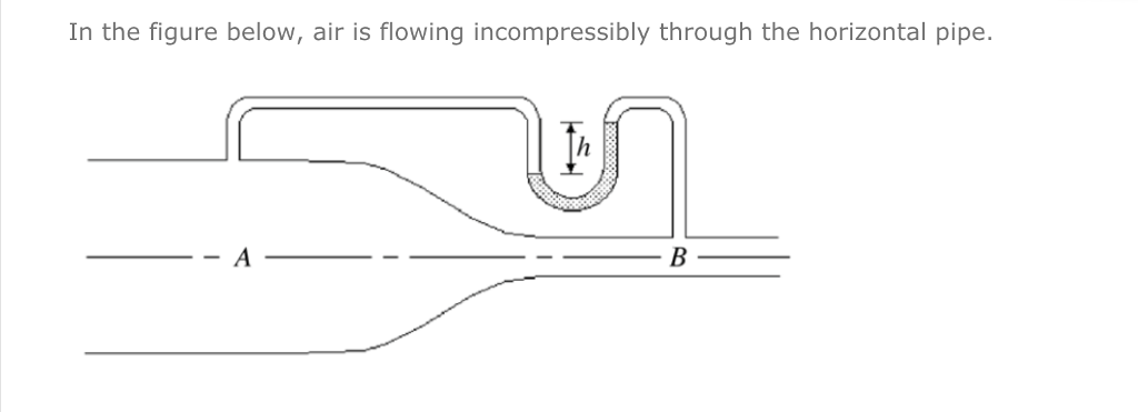 Solved a) How do the pressures at points A and B compare? b) | Chegg.com
