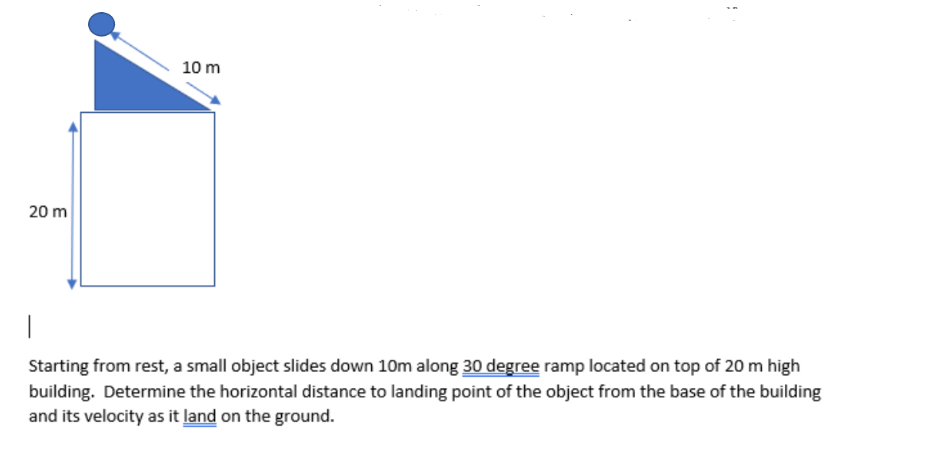 Solved 10 m 20 m | Starting from rest, a small object slides | Chegg.com