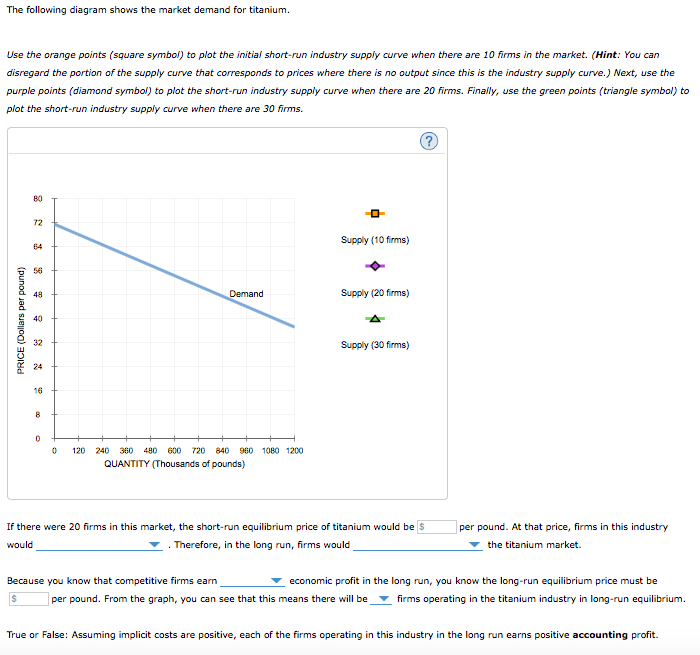 Solved Consider the competitive market for titanium. Assume | Chegg.com
