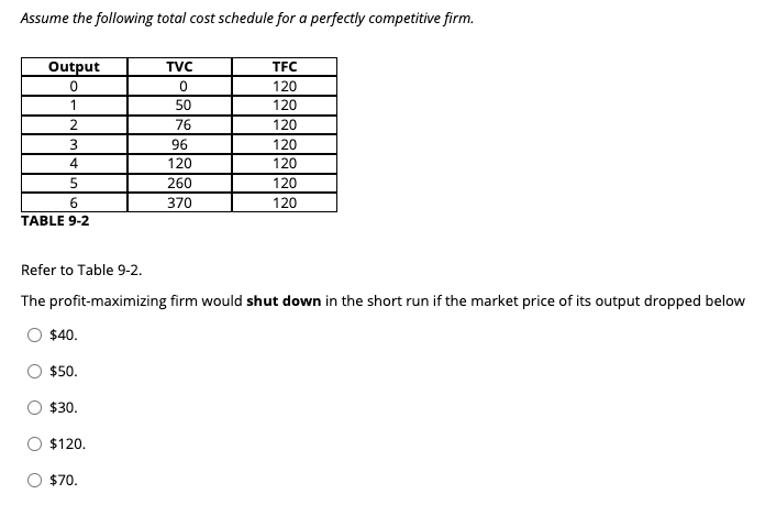 Solved Assume the following total cost schedule for a | Chegg.com