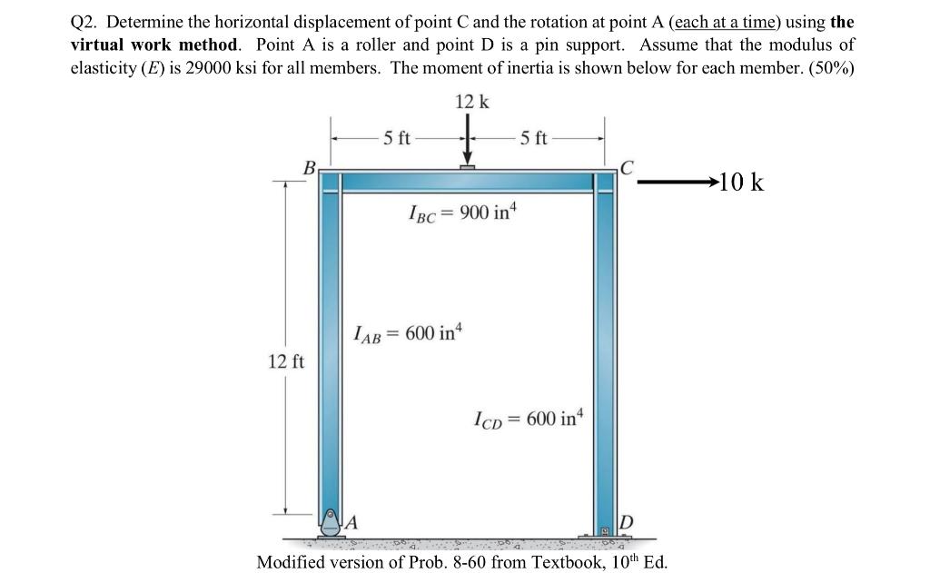 Solved Q2. Determine The Horizontal Displacement Of Point C | Chegg.com