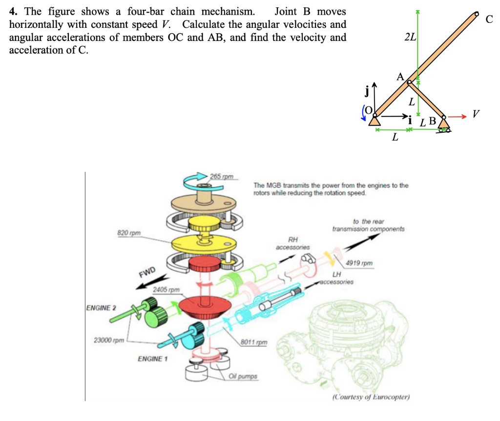 Solved 4. The figure shows a fourbar chain mechanism. Joint