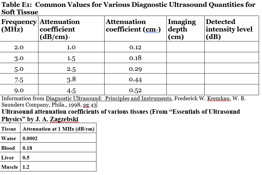 4) Ultrasound I The attenuation coefficient for
