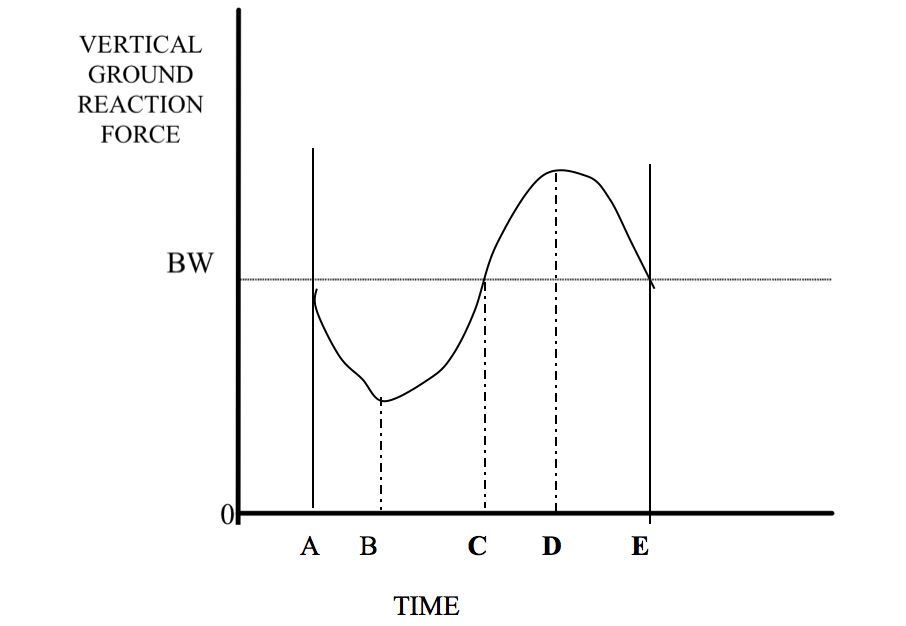 Solved For questions 38 to 41 refer to the following graph | Chegg.com