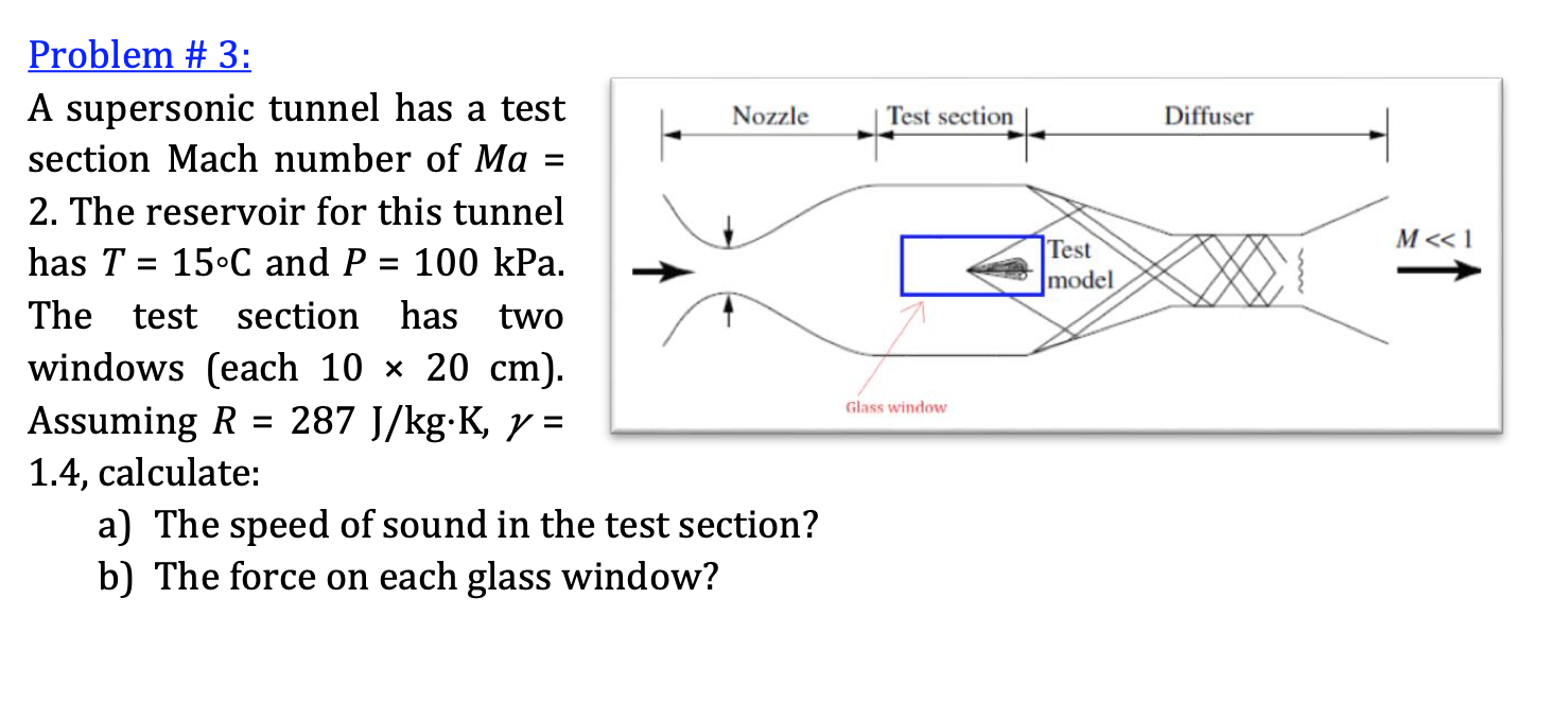 Solved Problem # 3: A supersonic tunnel has a test section | Chegg.com