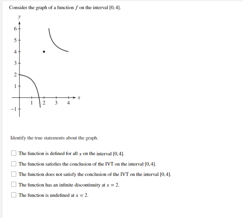 Solved Consider the graph of a function f on the interval | Chegg.com