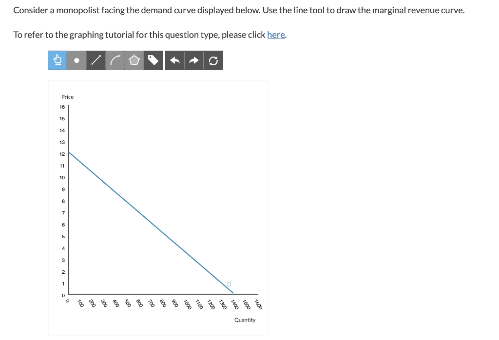 Solved Consider a monopolist facing the demand curve
