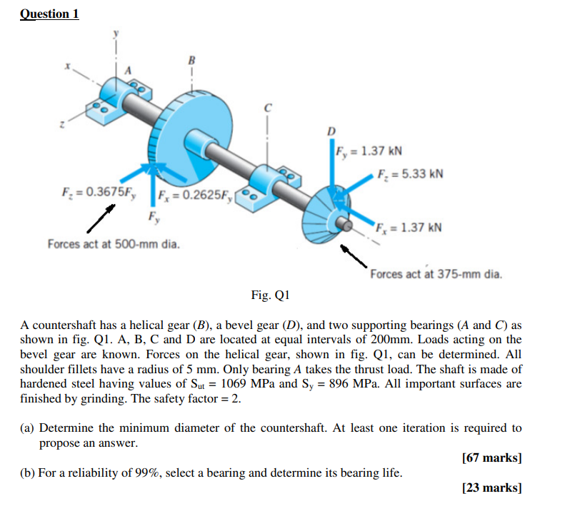 Solved Q A Countershaft Has A Helical Gear (B), A Bevel Gear | Chegg.com