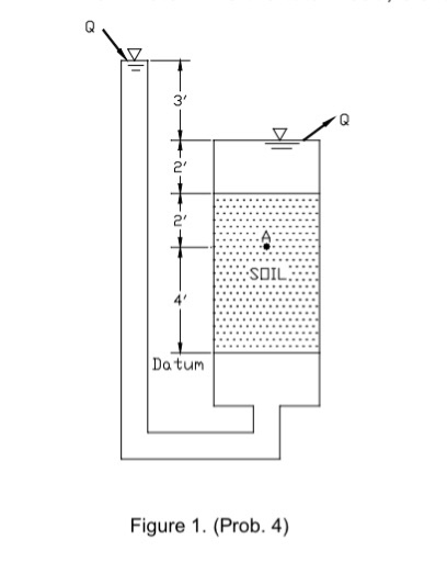 Solved 4. Water is flowing through the apparatus shown in | Chegg.com