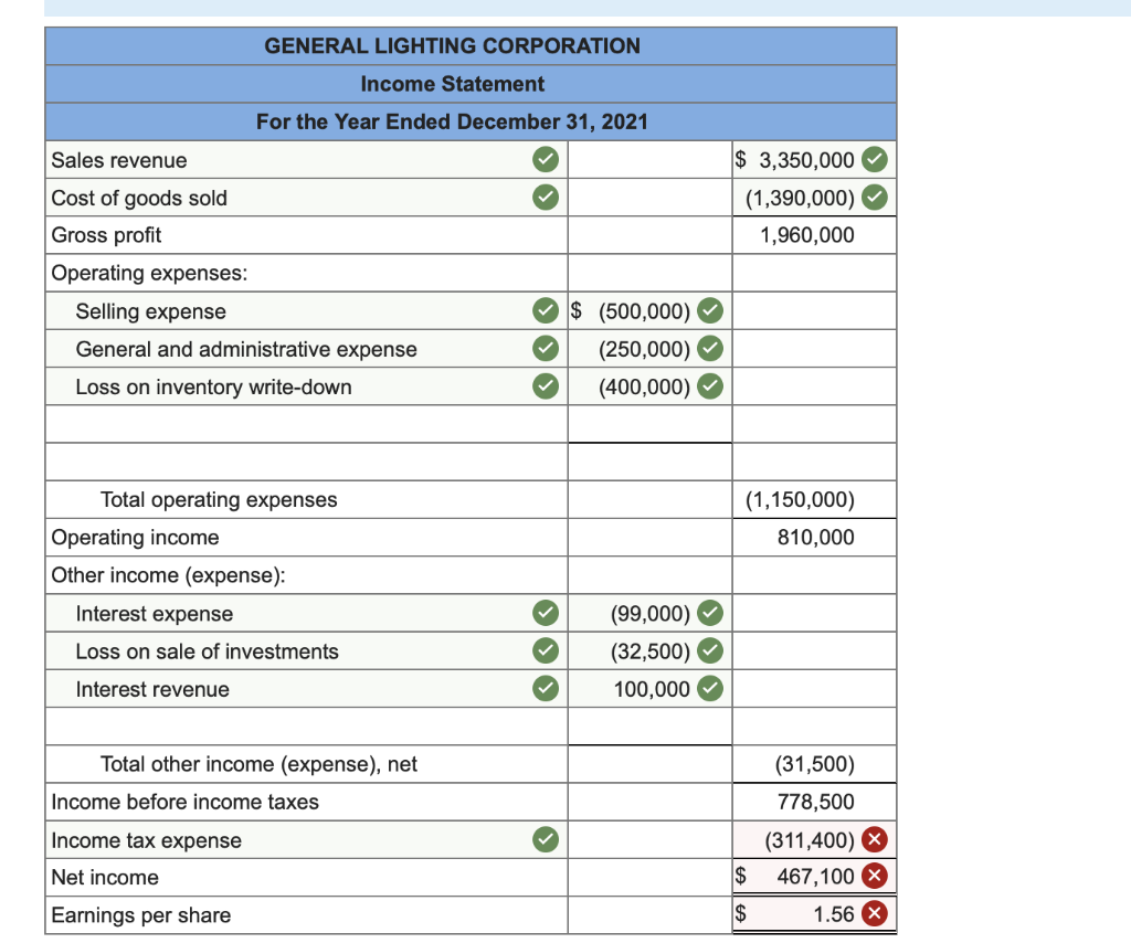 solved-the-following-is-a-partial-trial-balance-for-general-chegg