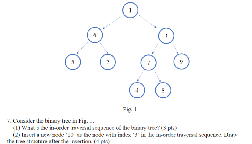 Solved Fig. 1Consider the binary tree in Fig. 1.(1) ﻿What's | Chegg.com