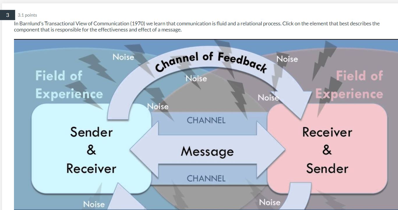 3.1 points In Barnlund's Transactional View of | Chegg.com