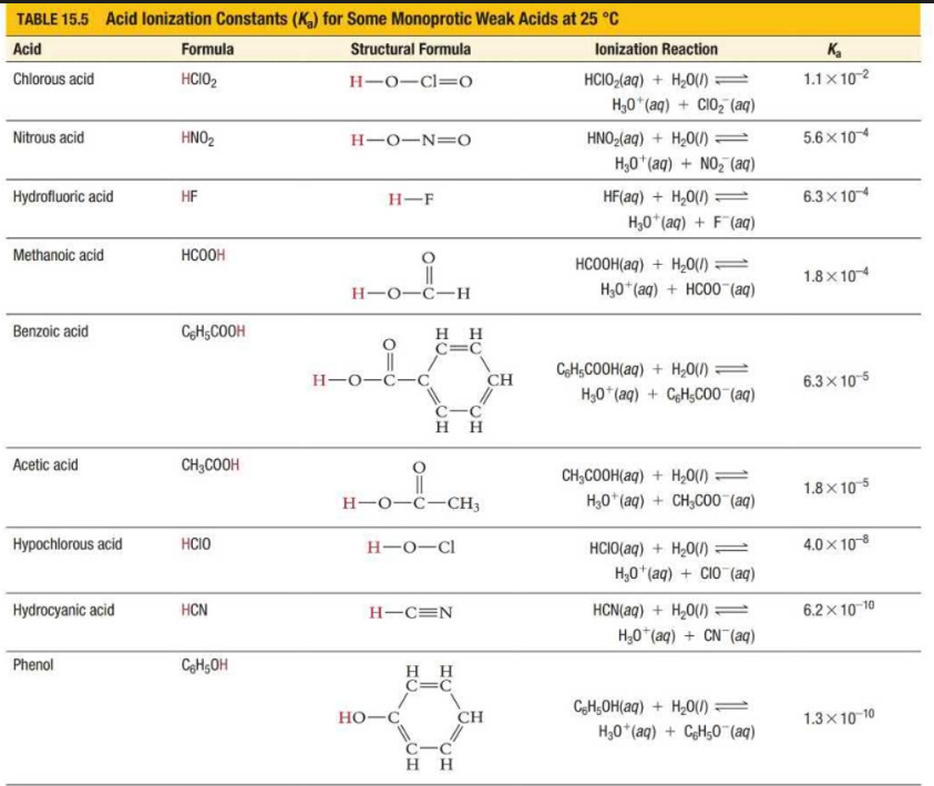 solved-part-a-consider-a-1-0-l-buffer-containing-0-111-mol-chegg