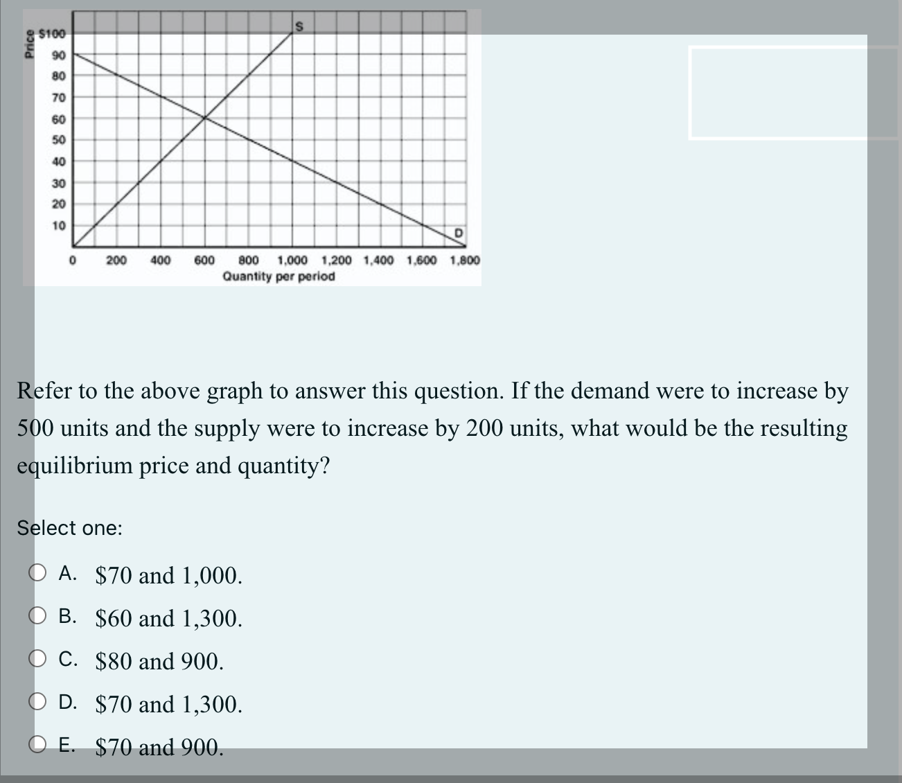 Solved Refer To The Above Graph To Answer This Question. If | Chegg.com