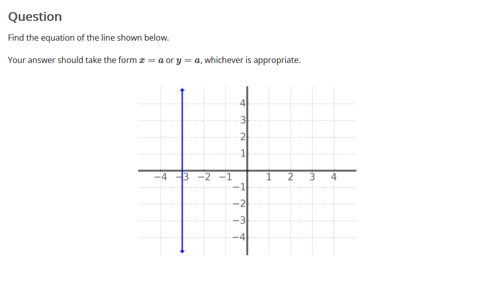 Solved Question Find the equation of the line shown below. | Chegg.com