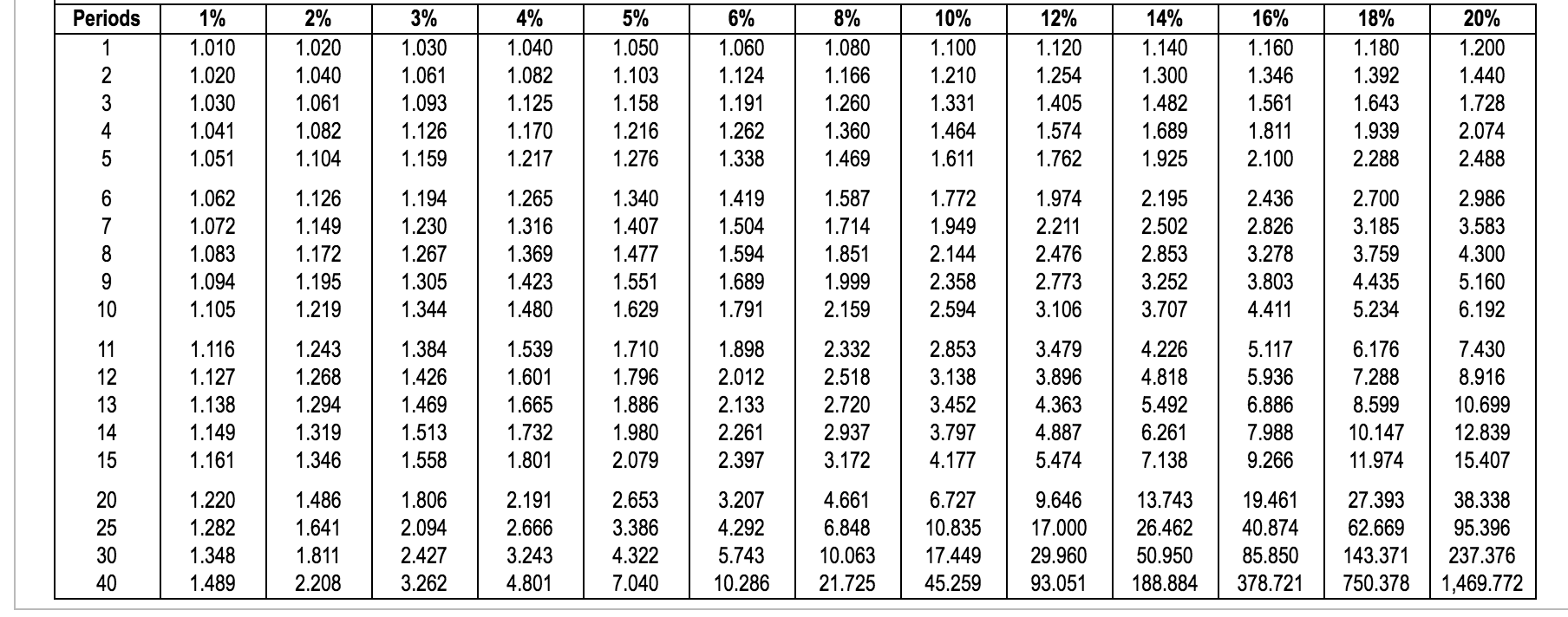 Net present value $ (19,097) Sweeney Industries | Chegg.com