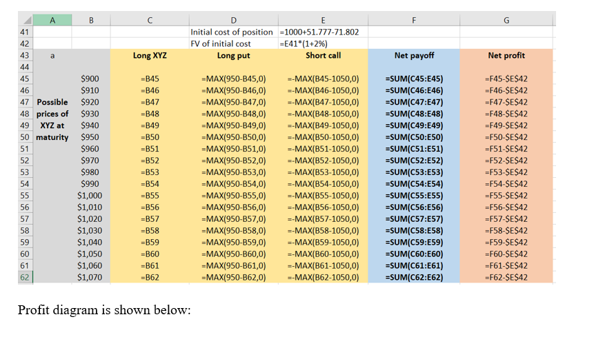 ? F D E Initial cost of position =1000+51.777-71.802 FV of initial cost =E41*(1+2%) Long put Short call Long XYZ Net payoff N