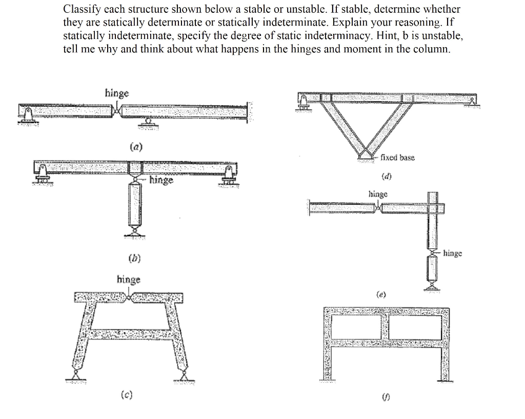 Solved Classify each structure shown below a stable or