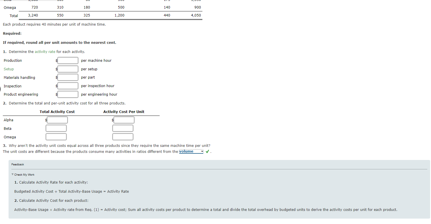 Solved Activity-based Product Costing The Controller | Chegg.com