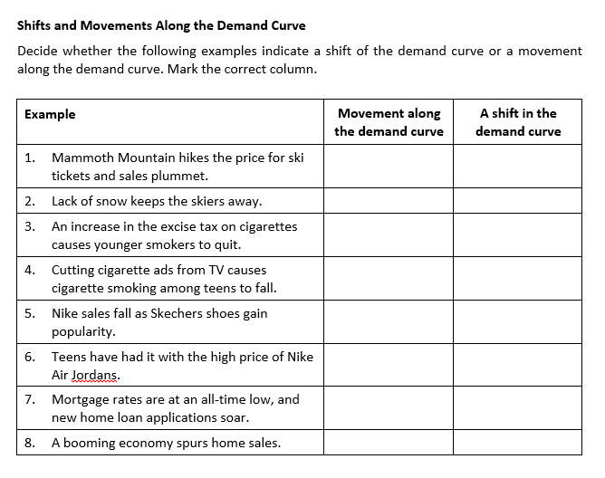 what is understood by the movement along the demand... Solved Shifts and Movements Along the Demand Curve Decide | Chegg.com