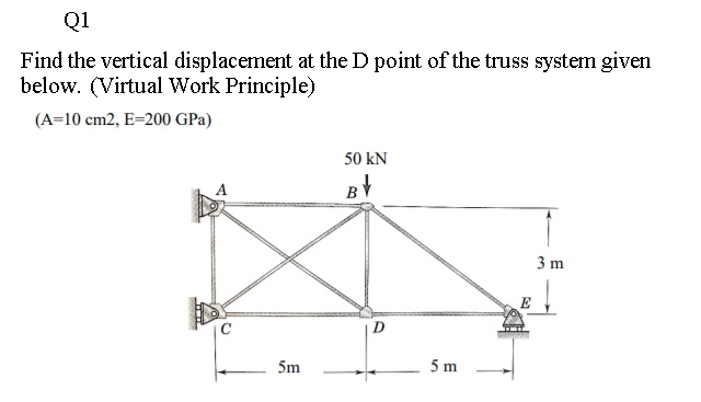 Solved Find the vertical displacement at the D point of the | Chegg.com