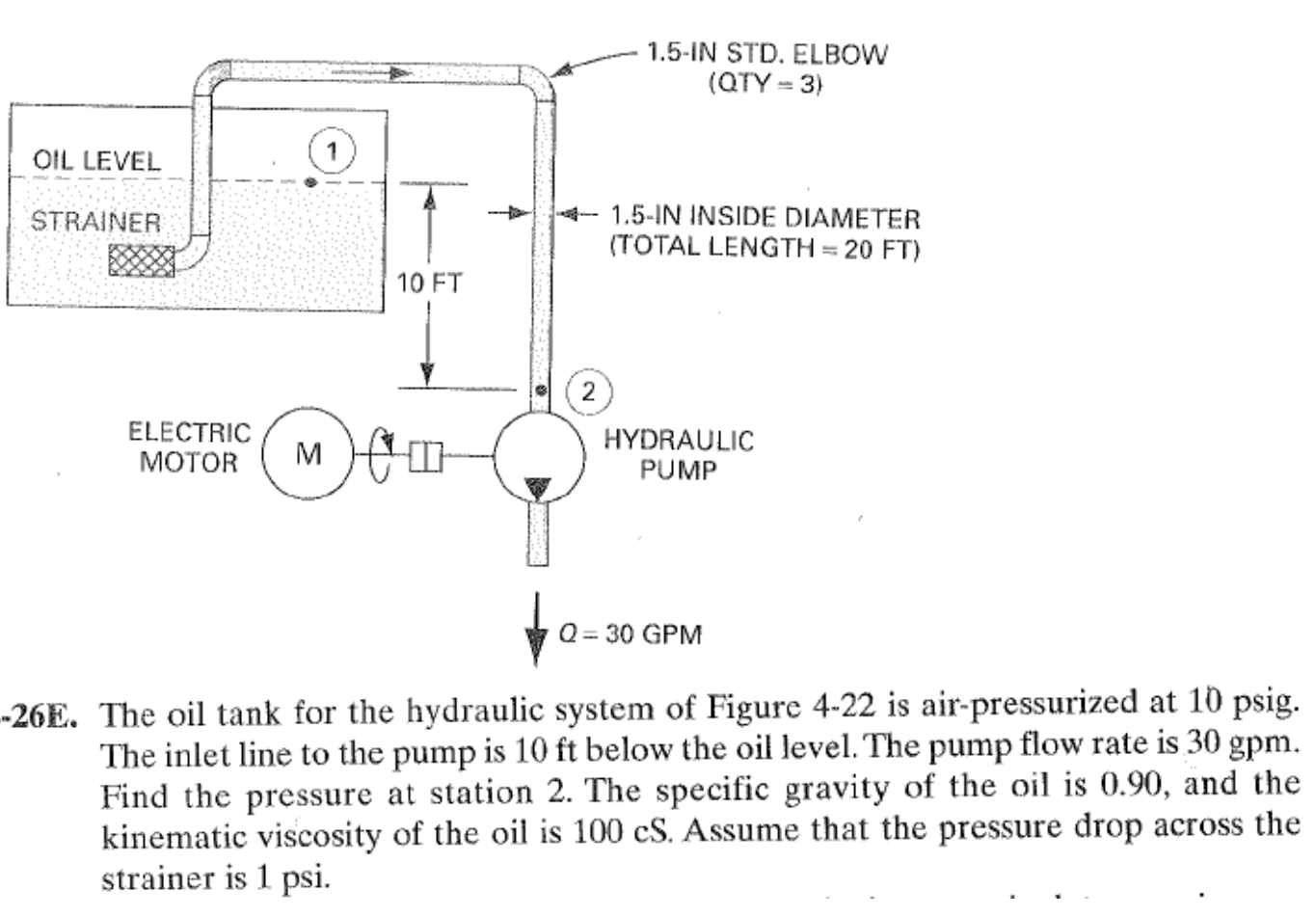Solved 6E. The oil tank for the hydraulic system of Figure